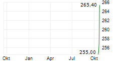 GARMIN LTD Chart 1 Jahr