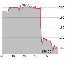 GARMIN LTD Chart 1 Jahr