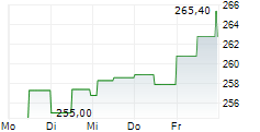 GARMIN LTD 5-Tage-Chart