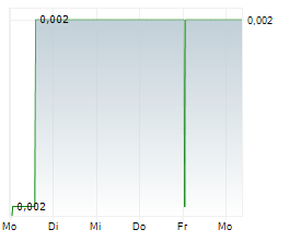 GARUDA INDONESIA PERSERO TBK Chart 1 Jahr
