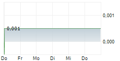 GARUDA INDONESIA PERSERO TBK 5-Tage-Chart