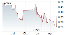 GATEKEEPER SYSTEMS INC Chart 1 Jahr