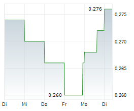 GATEKEEPER SYSTEMS INC Chart 1 Jahr