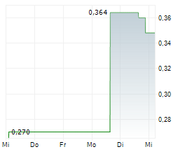 GATEKEEPER SYSTEMS INC Chart 1 Jahr