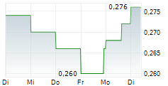 GATEKEEPER SYSTEMS INC 5-Tage-Chart