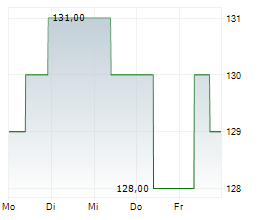 GATX CORPORATION Chart 1 Jahr