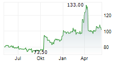GAUMONT SA Chart 1 Jahr