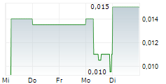 GBM RESOURCES LIMITED 5-Tage-Chart