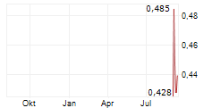 GCL GLOBAL HOLDINGS LTD Chart 1 Jahr GCL GLOBAL HOLDINGS LTD Chart 1 Jahr