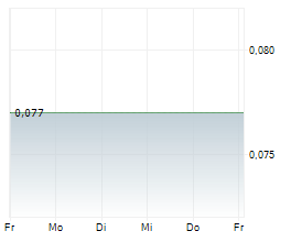 GCL TECHNOLOGY HOLDINGS LTD Chart 1 Jahr