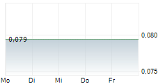 GCL TECHNOLOGY HOLDINGS LTD 5-Tage-Chart