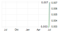 GCM CORPORATION LIMITED Chart 1 Jahr GCM CORPORATION LIMITED Chart 1 Jahr