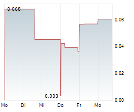 GCM CORPORATION LIMITED Chart 1 Jahr GCM CORPORATION LIMITED Chart 1 Jahr