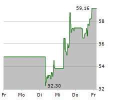 GE HEALTHCARE TECHNOLOGIES INC Chart 1 Jahr