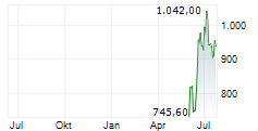 GE VERNOVA INC Chart 1 Jahr GE VERNOVA INC Chart 1 Jahr