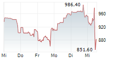 GE VERNOVA INC 5-Tage-Chart GE VERNOVA INC 5-Tage-Chart