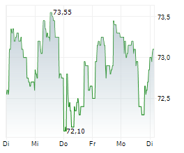 GECINA SA Chart 1 Jahr