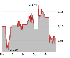 GEELY AUTOMOBILE HOLDINGS LTD Chart 1 Jahr