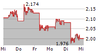 GEELY AUTOMOBILE HOLDINGS LTD 5-Tage-Chart