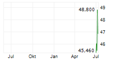 GEK TERNA SA Chart 1 Jahr
