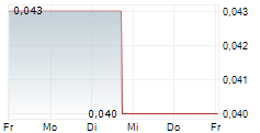 GEMFIELDS GROUP LIMITED 5-Tage-Chart