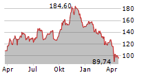 GENERAC HOLDINGS INC Chart 1 Jahr