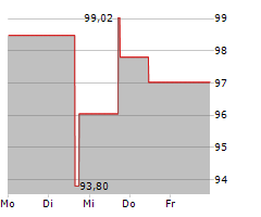 GENERAC HOLDINGS INC Chart 1 Jahr