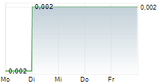 GENERAL COPPER GOLD CORP 5-Tage-Chart