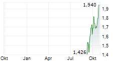 GENERAL OCEANS ASA Chart 1 Jahr