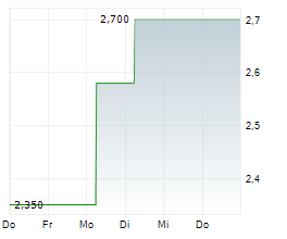 GENERAL OCEANS ASA Chart 1 Jahr GENERAL OCEANS ASA Chart 1 Jahr
