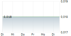 GENERAL STRATEGIC METALS INC 5-Tage-Chart GENERAL STRATEGIC METALS INC 5-Tage-Chart