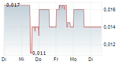 GENERAL STRATEGIC METALS INC 5-Tage-Chart GENERAL STRATEGIC METALS INC 5-Tage-Chart