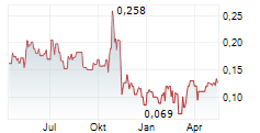 GENERATION MINING LIMITED Chart 1 Jahr