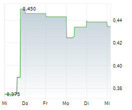 GENERATION MINING LIMITED Chart 1 Jahr