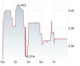 GENERATION MINING LIMITED Chart 1 Jahr