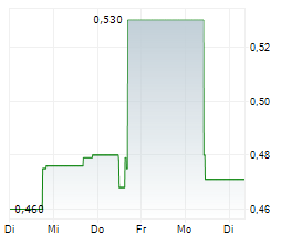 GENERATION MINING LIMITED Chart 1 Jahr