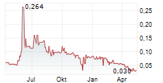 GENESIS AI CORP Chart 1 Jahr GENESIS AI CORP Chart 1 Jahr