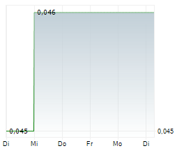 GENESIS AI CORP Chart 1 Jahr GENESIS AI CORP Chart 1 Jahr