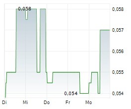 GENESIS AI CORP Chart 1 Jahr