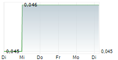 GENESIS AI CORP 5-Tage-Chart
