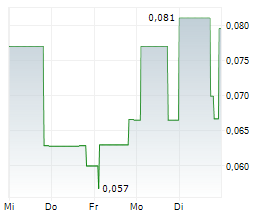 GENESIS GOLDFIELDS CORP Chart 1 Jahr GENESIS GOLDFIELDS CORP Chart 1 Jahr