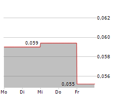 GENEURO SA Chart 1 Jahr