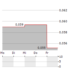 GENEURO Aktie 5-Tage-Chart