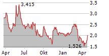 GENOVIS AB Chart 1 Jahr