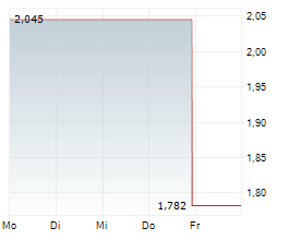 GENOVIS AB Chart 1 Jahr