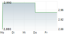 GENOWAY SA 5-Tage-Chart