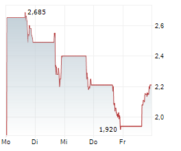 GENPREX INC Chart 1 Jahr