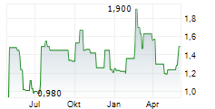 GENSCRIPT BIOTECH CORPORATION Chart 1 Jahr