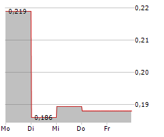 GENSIGHT BIOLOGICS SA Chart 1 Jahr