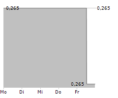 GENSIGHT BIOLOGICS SA Chart 1 Jahr